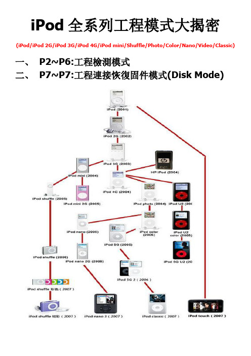 iPod工程模式大揭密