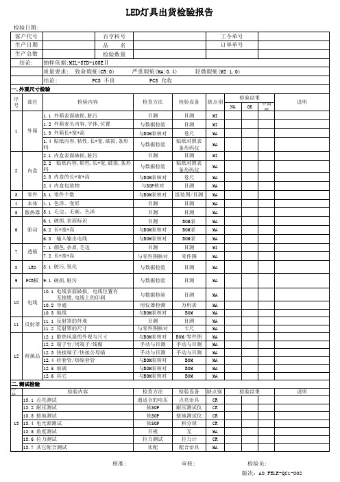 LED灯具出货检验报告