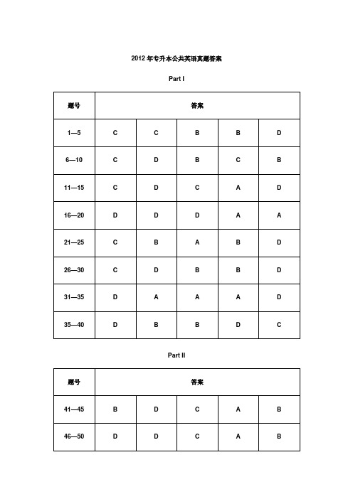 2012年河南专升本公共英语考试真题答案