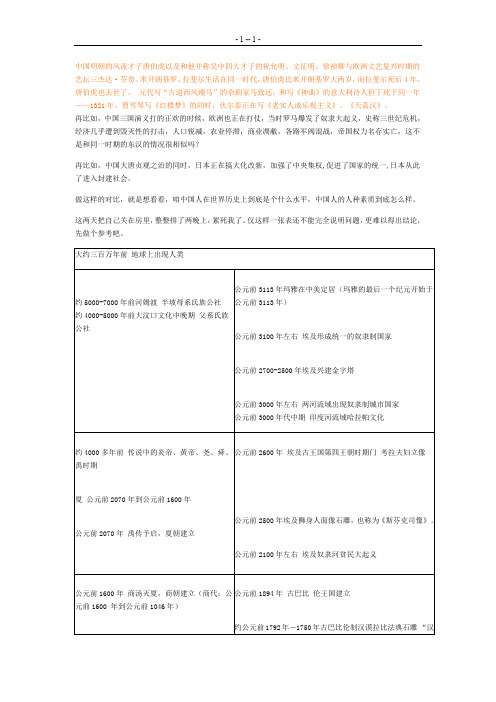 1041编号中国历史与世界历史时间对照图