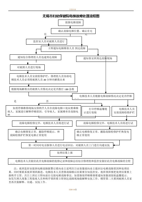 电梯故障处理流程图