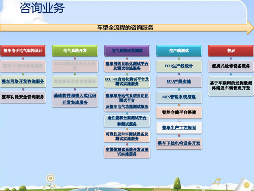 新能源汽车生产线下线EOL测试和电检诊断测试技术方案