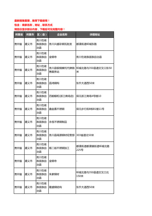 新版贵州省遵义市务川仡佬族苗族自治县钢材企业公司商家户名录单联系方式地址大全27家