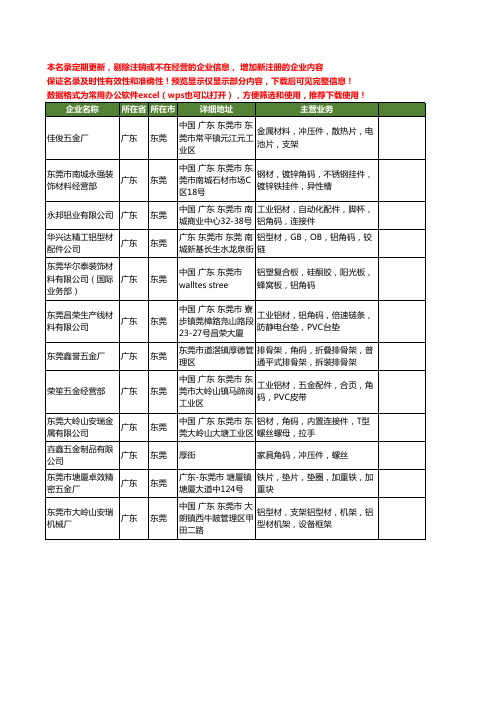 新版广东省东莞角码工商企业公司商家名录名单联系方式大全12家