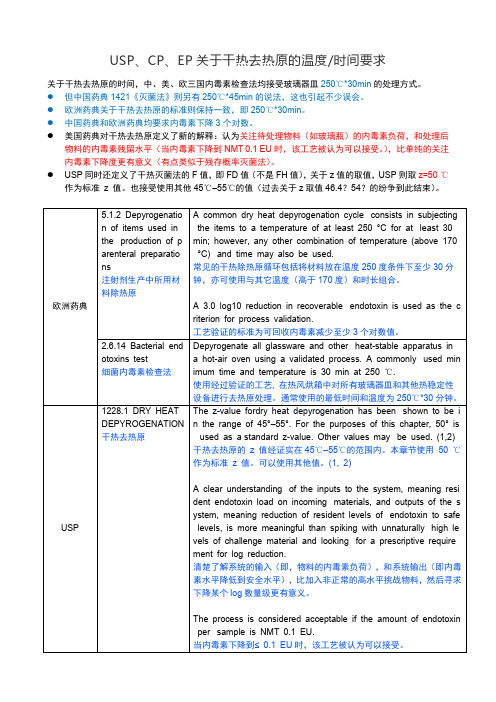 干热灭菌--去热源  USP、CP、EP关于干热去热原的温度时间要求