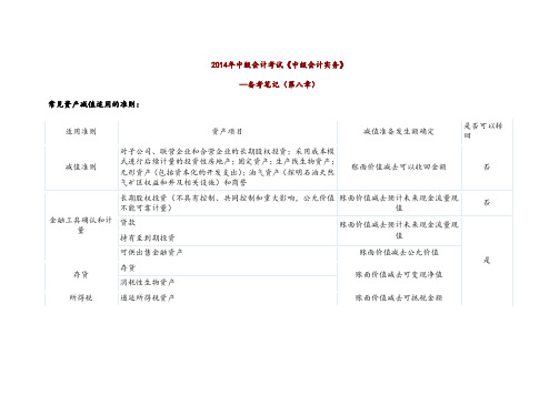 2014年中级会计考试《中级会计实务》--备考笔记(第八章)