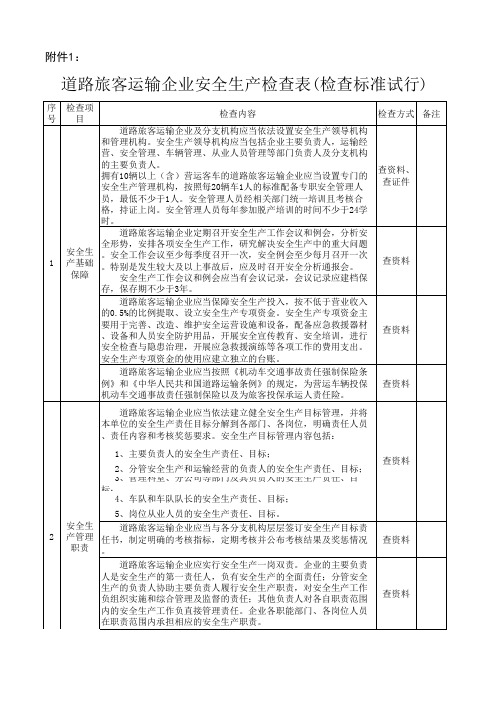 客运企业安全检查表