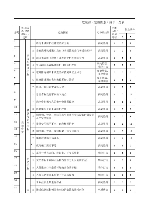 危险源(危险因素)辨识一览表知识分享