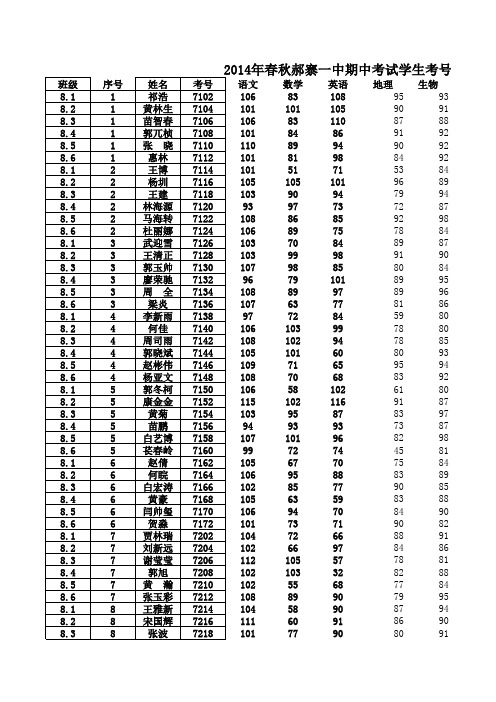 2014年中考成绩