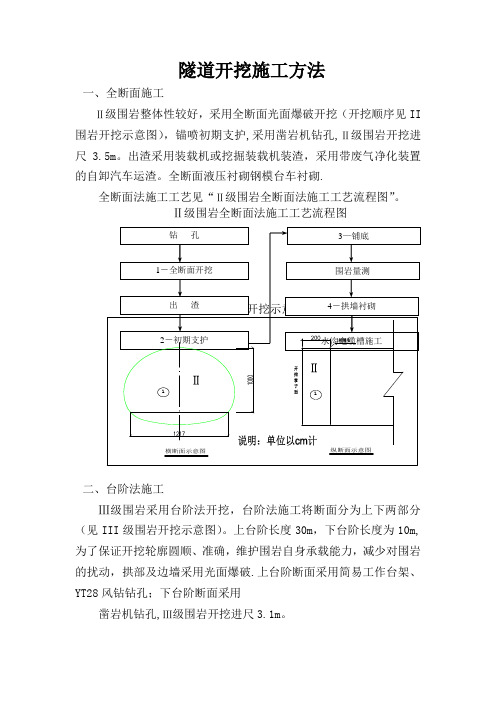 隧道施工方法及工艺流程