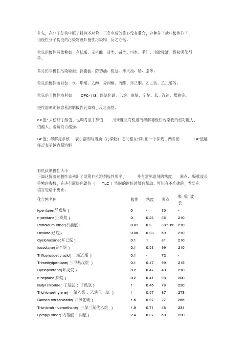 有机溶剂极性大小汇总