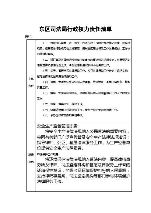 东区司法局行政权力责任清单【模板】