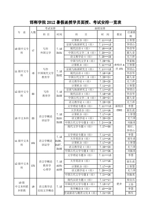 邯郸学院2012暑假函授学员面授