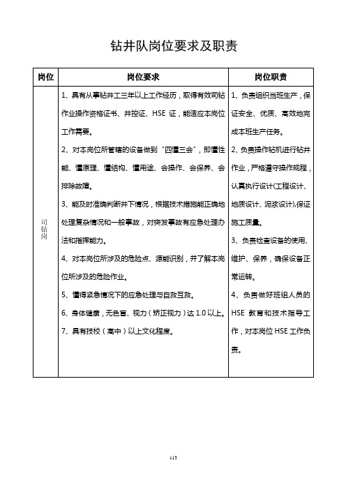 钻井队岗位要求和岗位职责