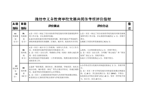 潍坊市学校发展共同体考核评价办法