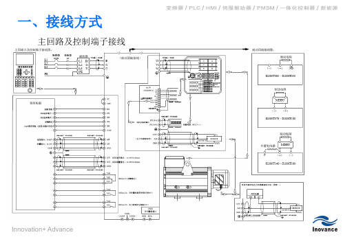 汇川伺服驱动器调试指导