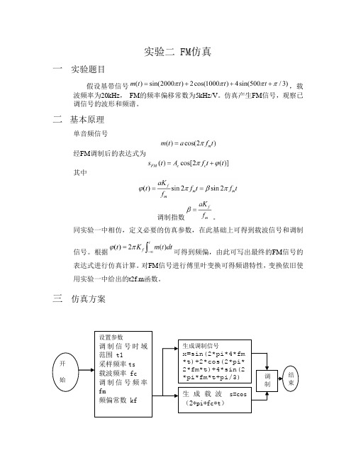 MATLAB FM仿真报告