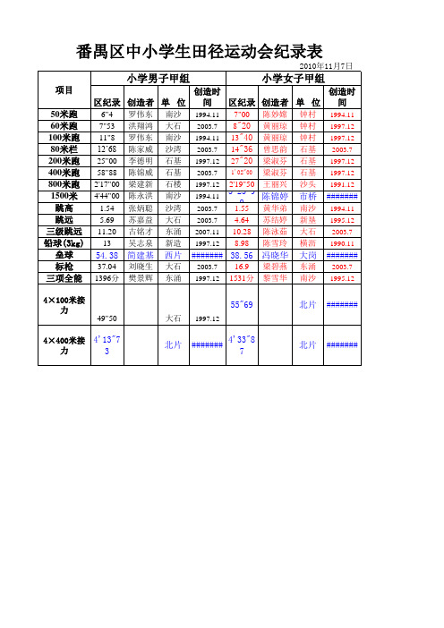 2010广州市番禺区田径运动会成绩册