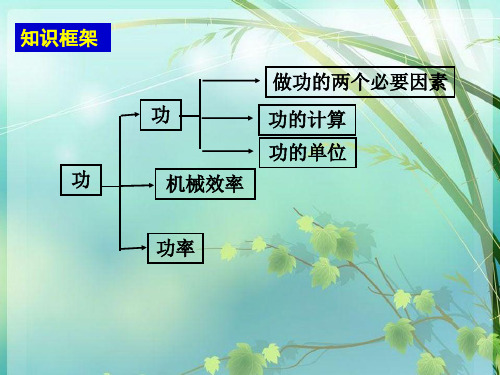 初中物理功和功率总复习(1) PPT课件 图文