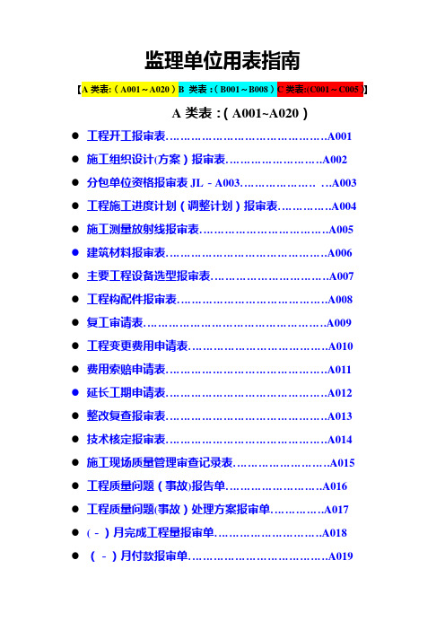 建设工程监理单位全套用表格汇总