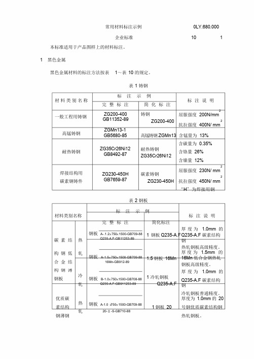 常用材料标注示例