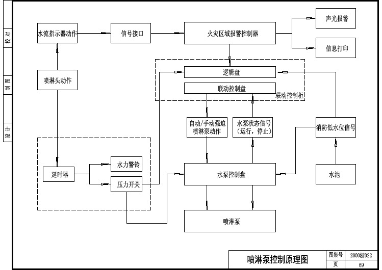 设备控制器_某种喷淋泵控制原理图