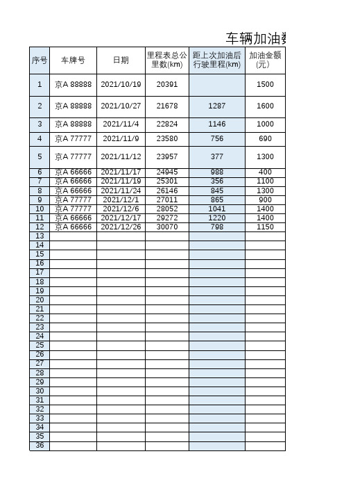 公司车辆里程燃油管理自动统计表(实用型)