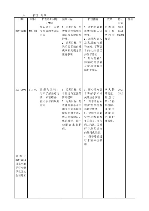 甲状腺结节护理个案,护理计划单