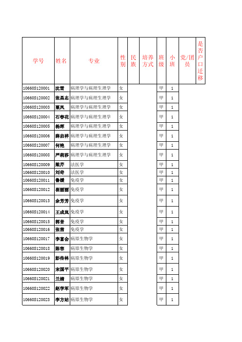 2012级新生登记表1