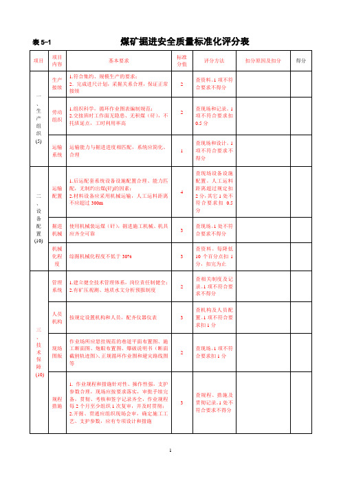 煤矿掘进标准化表格