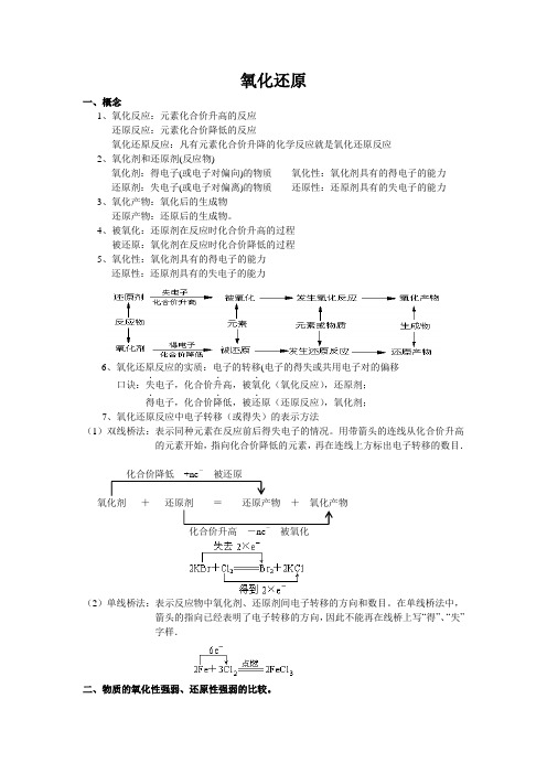 氧化还原反应知识点归纳