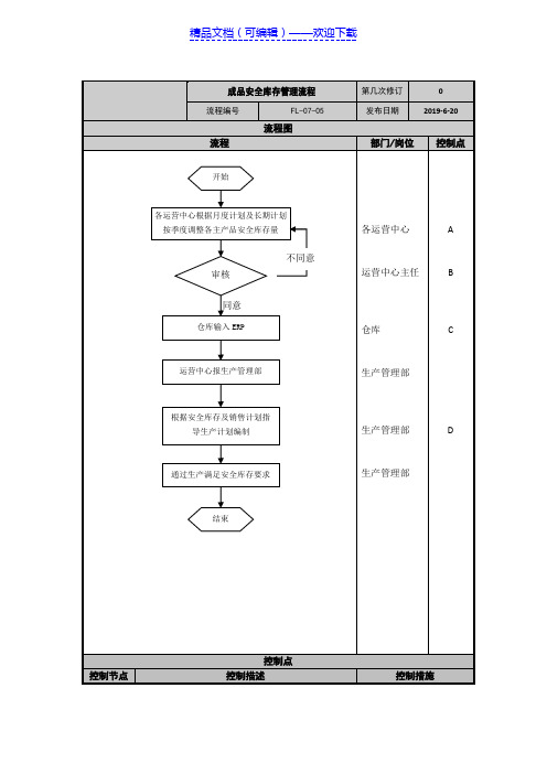 安全库存管理流程,成品与原料安全库存的设置流程控制点 - 仓库管理流程