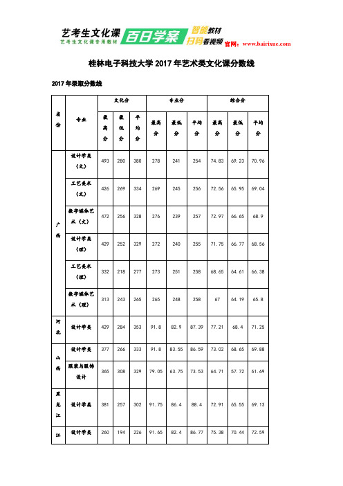 桂林电子科技大学2017年艺术类文化课分数线