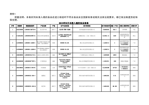 2019年8月未准入境的食品信息