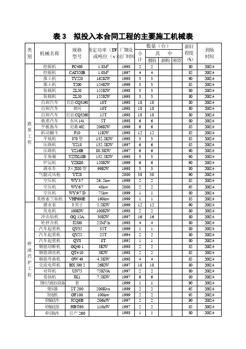 表3仪器设备表