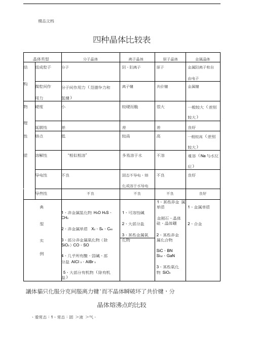 四种晶体比较教学提纲