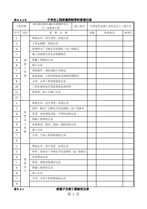 建筑工程施工质量验收统一标准分部、分项、质量资料核查记录表格22页