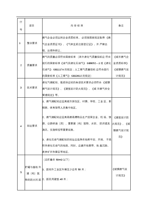 液化气站规范标准