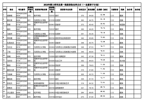 西北民族大学2016年硕士第一批拟录取名单公示(一志愿骨干计划)