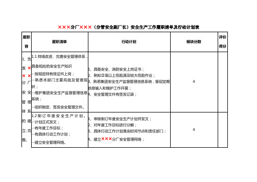 ×××分厂×××安全生产工作履职清单与行动计划表