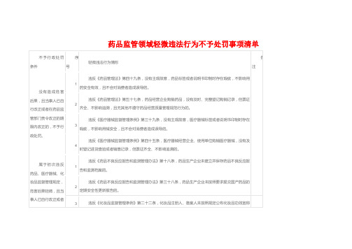 药品监管领域轻微违法行为不予处罚事项清单