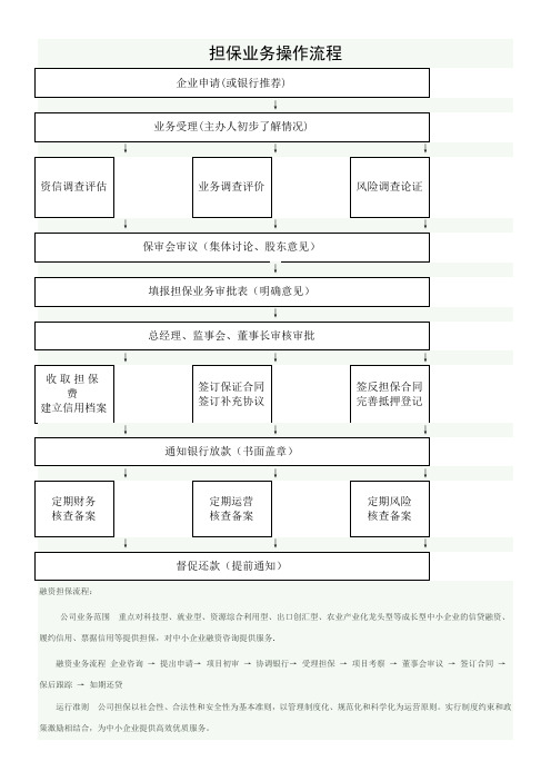 担保业务操作流程图