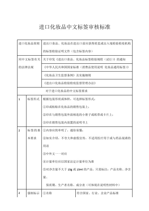 进口化妆品中文标签审核标准、法规依据