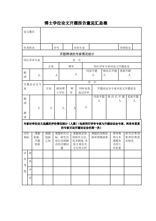 博士学位论文开题报告意见汇总表