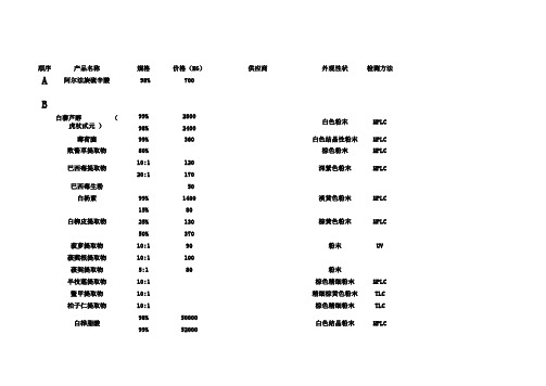 2011年提取物市场价格