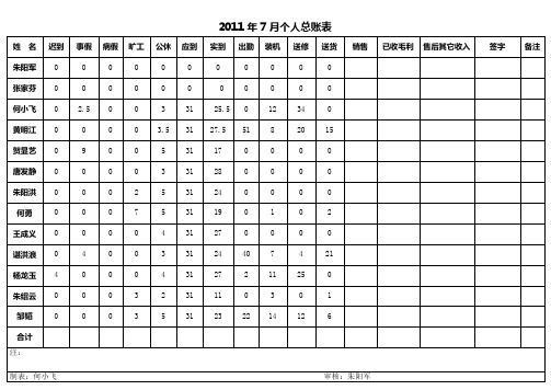 微软系统_2010年元月个人总账表_姓名迟到事假病假旷工公休 55357808