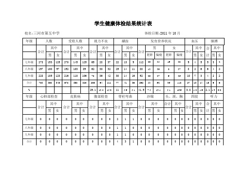 学生健康体检结果统计表201