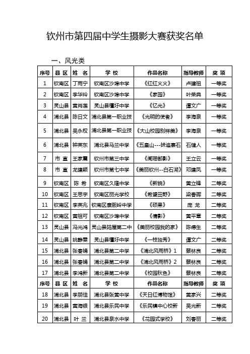 钦州市第四届中学生摄影大赛获奖名单