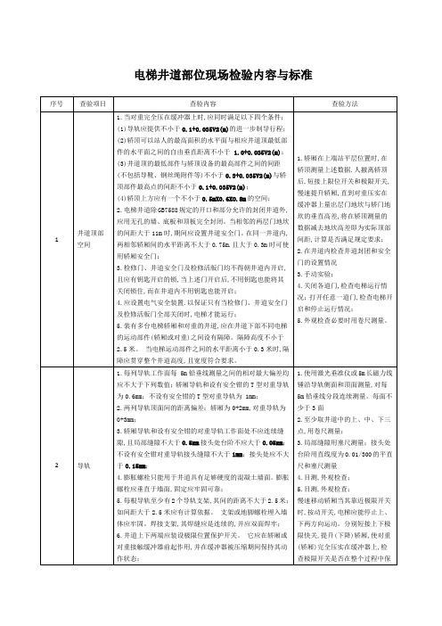 电梯井道部位现场检验内容与标准