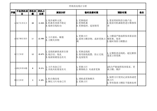 端子机异常停机处理汇总表(2)